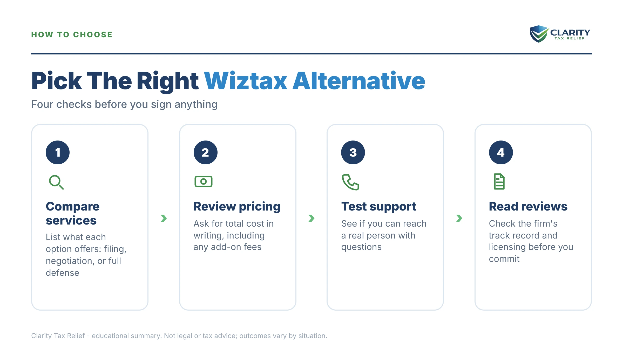 Infographic: timelines, costs and options for Wiztax Alternative.