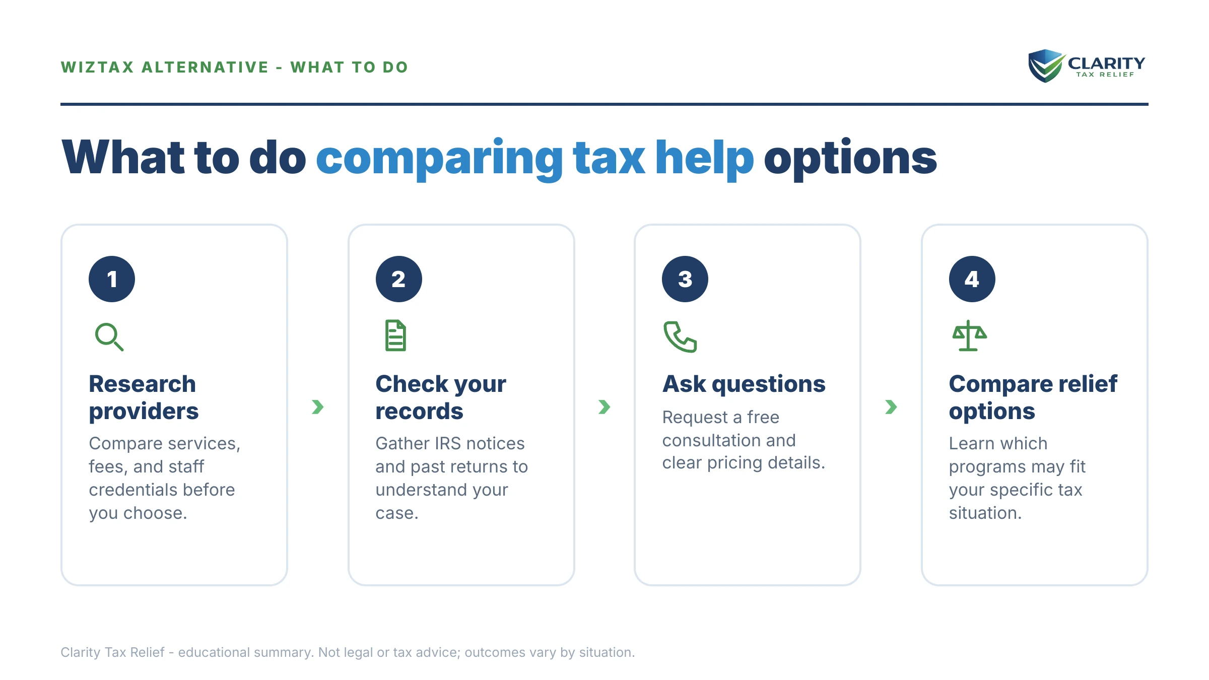 Steps to take for Wiztax Alternative.