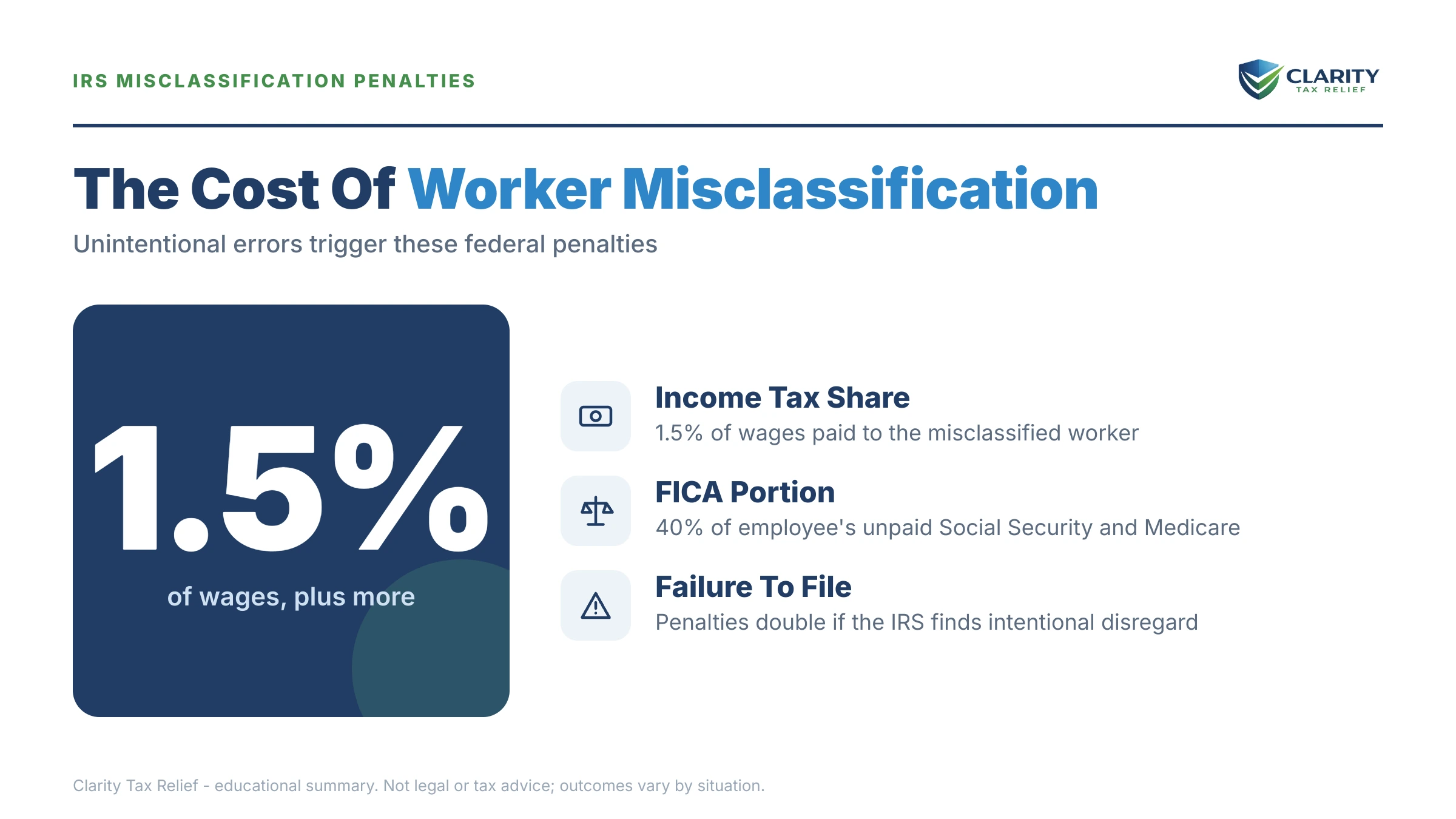 Infographic: key facts and deadlines about Worker Misclassification Penalty.