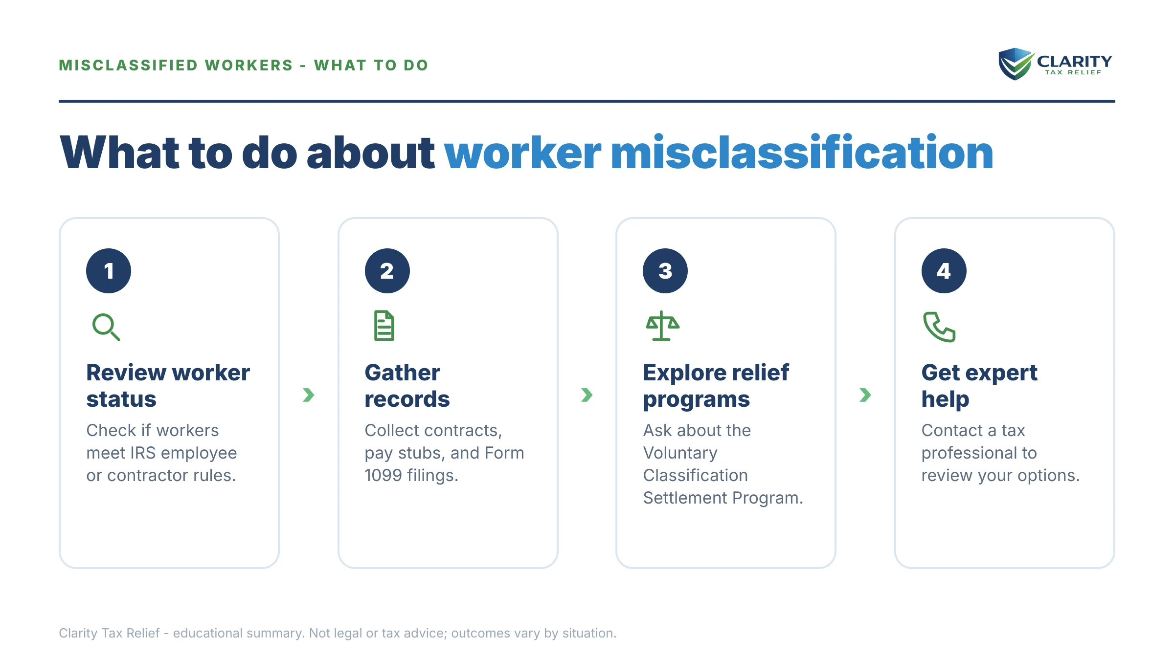 Steps to take for Worker Misclassification Penalty.