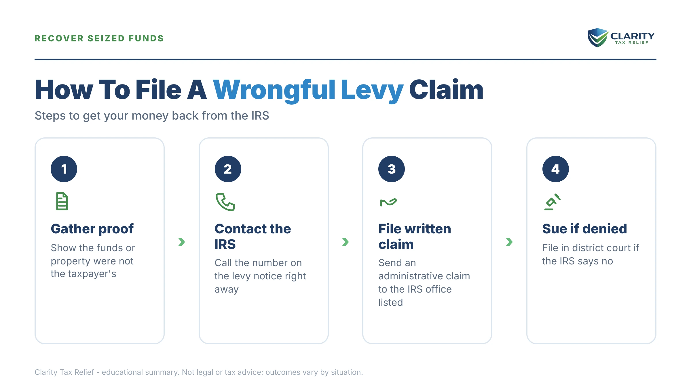 Infographic: key facts and deadlines about Wrongful Levy.