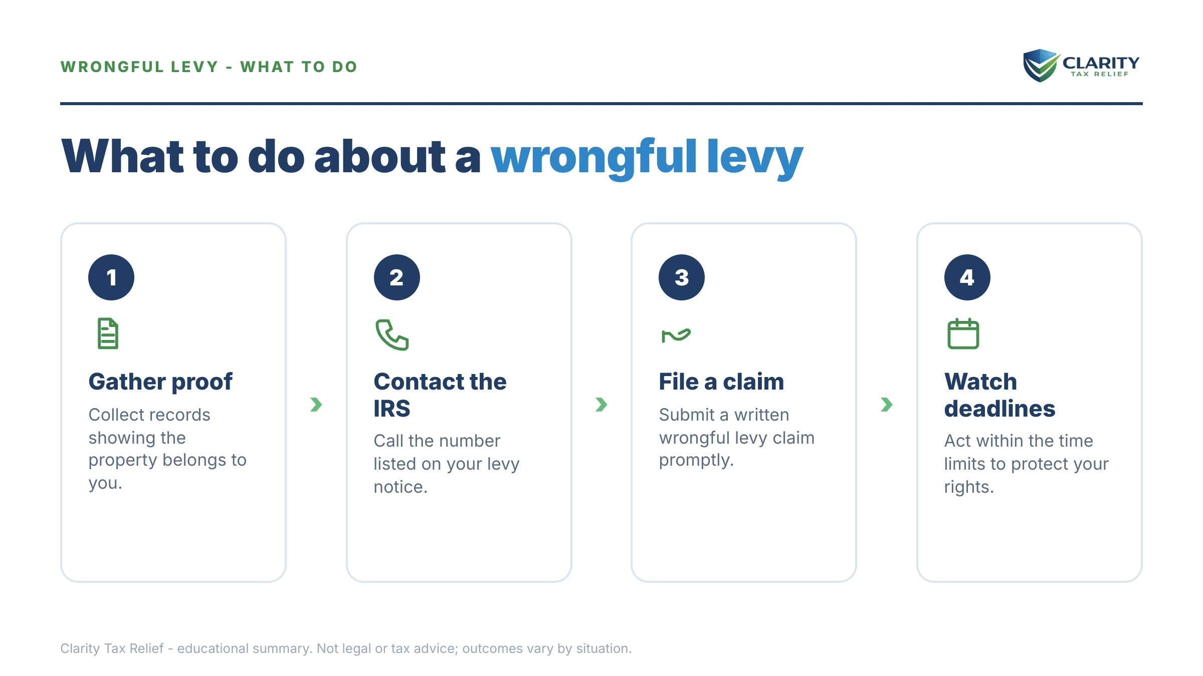 Steps to take for Wrongful Levy.