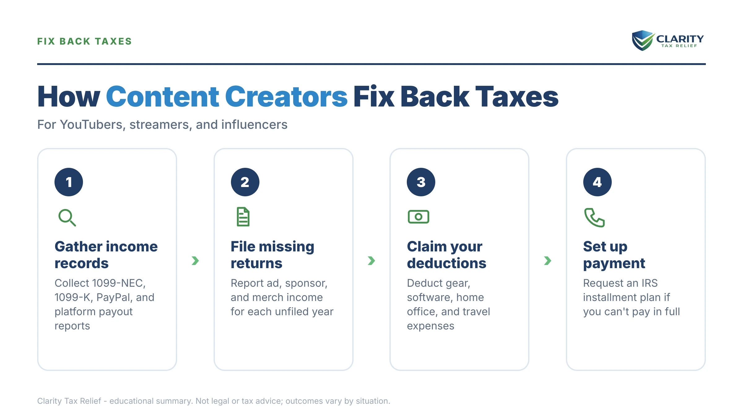 Infographic: key facts and deadlines about Content Creator Back Taxes.