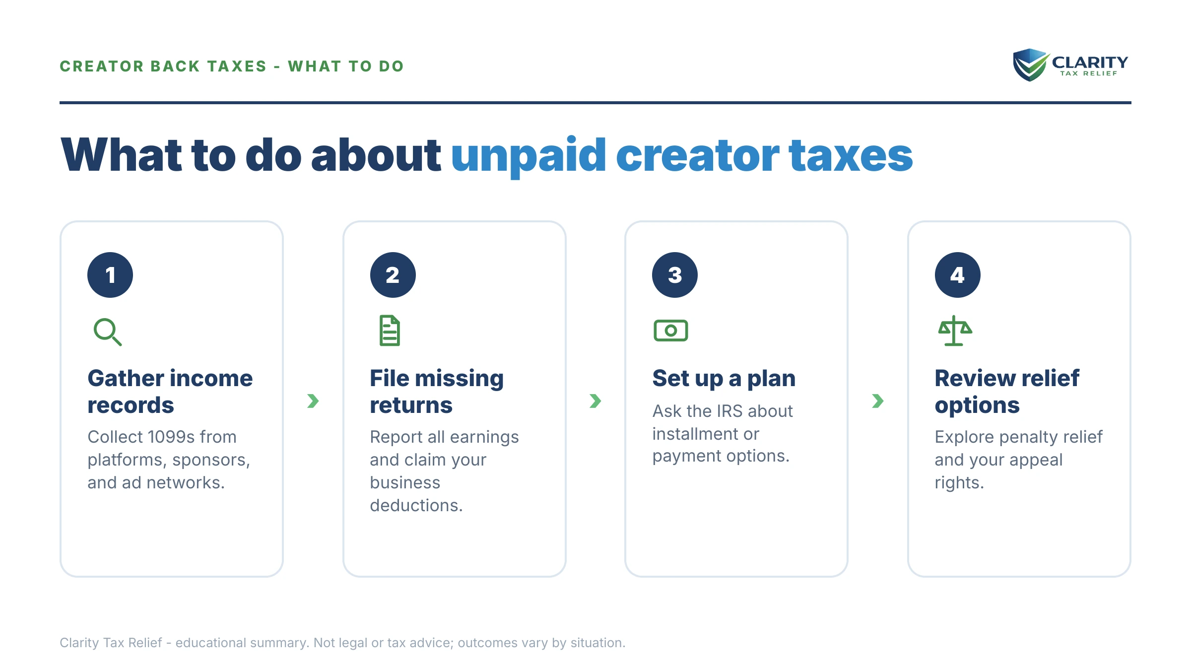 Steps to take for Content Creator Back Taxes.